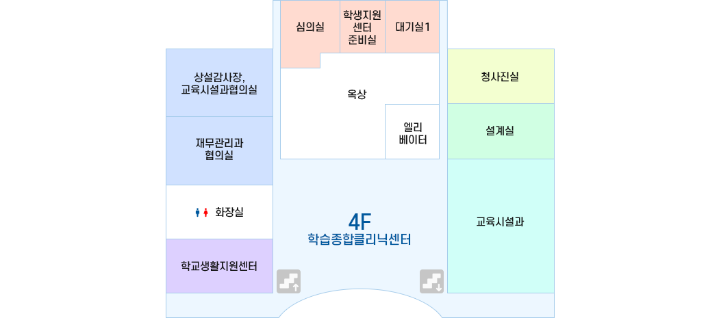 4층 - 7시 방향부터 학교생활지원센터, 화장실, 재무관리과 협의실, 상설감사장, 교육시설과 협의실, 옥상, 엘리베이터, 심의실, 학생지원센터 준비실, 대기실1, 청사진실, 설계실, 교육시설과입니다.