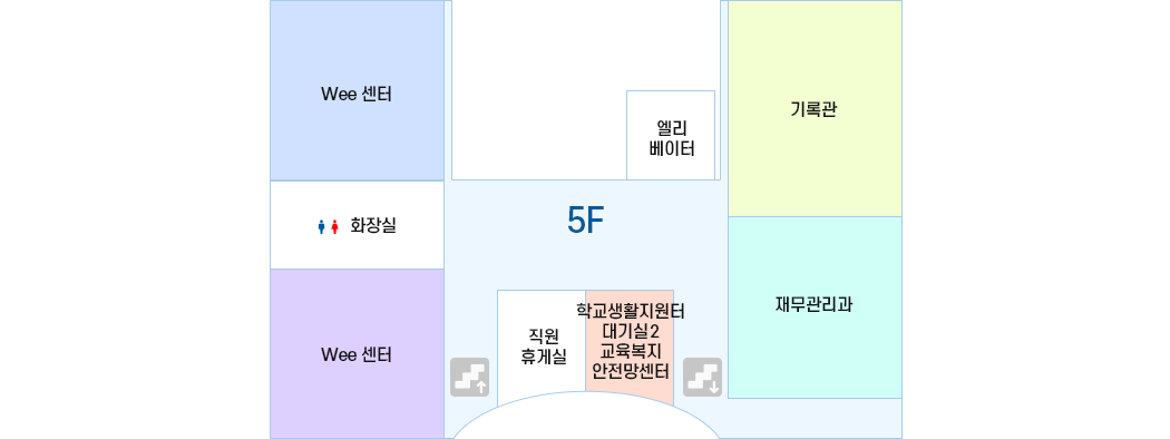 5층 - 7시 방향부터 Wee센터, 화장실, Wee센터, 엘리베이터, 기록관, 재무관리과, 재무관리과, 학생지원센터 대기실2 교육복지 안전망센터, 직원 휴게실이 있습니다.