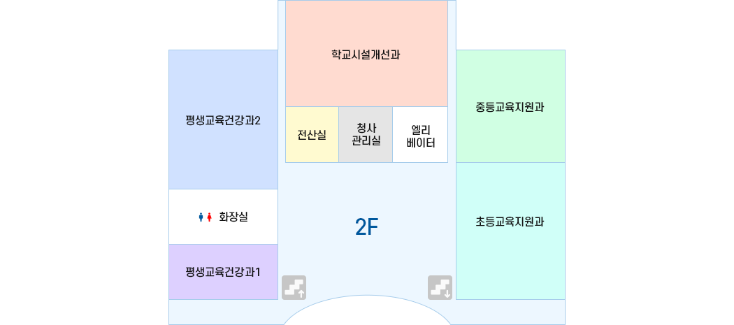 2층 - 7시 방향부터 평생교육건강과1, 화장실, 평생교육건강과2, 전산실, 청사관리실, 엘리베이터, 학교시설개선과, 중등교육지원과, 초등교육지원과가 있습니다.